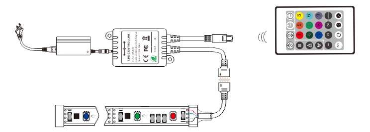 RGBIC led strip wiring diagram